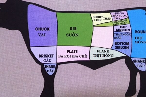 Cách lựa chọn thịt bò ngon nhất