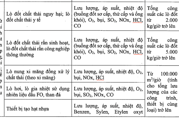 HƯỚNG DẪN LẮP ĐẶT BỔ SUNG THÔNG SỐ HCL CHO LÒ ĐỐT CHẤT THẢI VÀ LÒ NUNG XI MĂNG ĐỒNG XỬ LÝ CHẤT THẢI